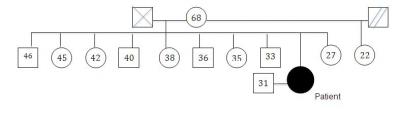 Figure 1: Family tree of the patient